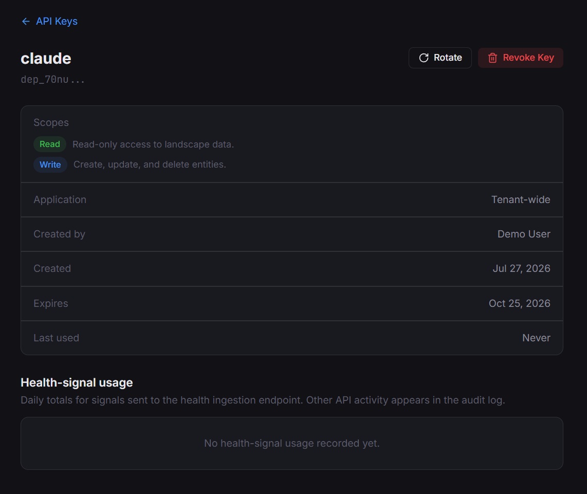 Dependra scoped API keys: read, write and health scopes with full key lifecycle