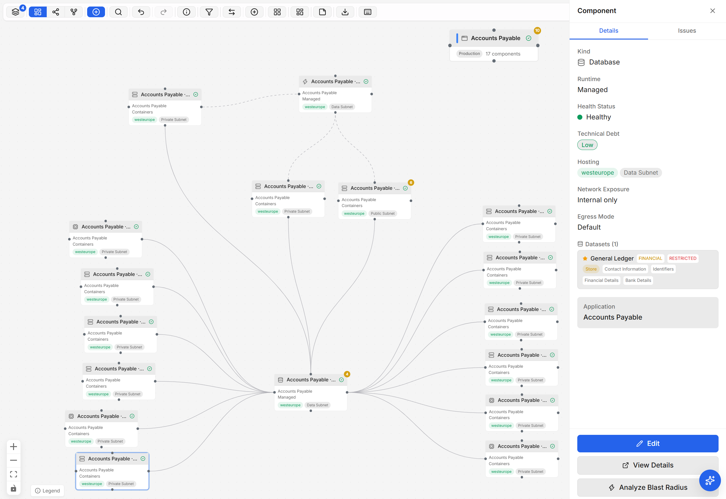 Dependra architecture diagram: component nodes wired by real dependency edges, with a detail panel showing kind, health, hosting and datasets