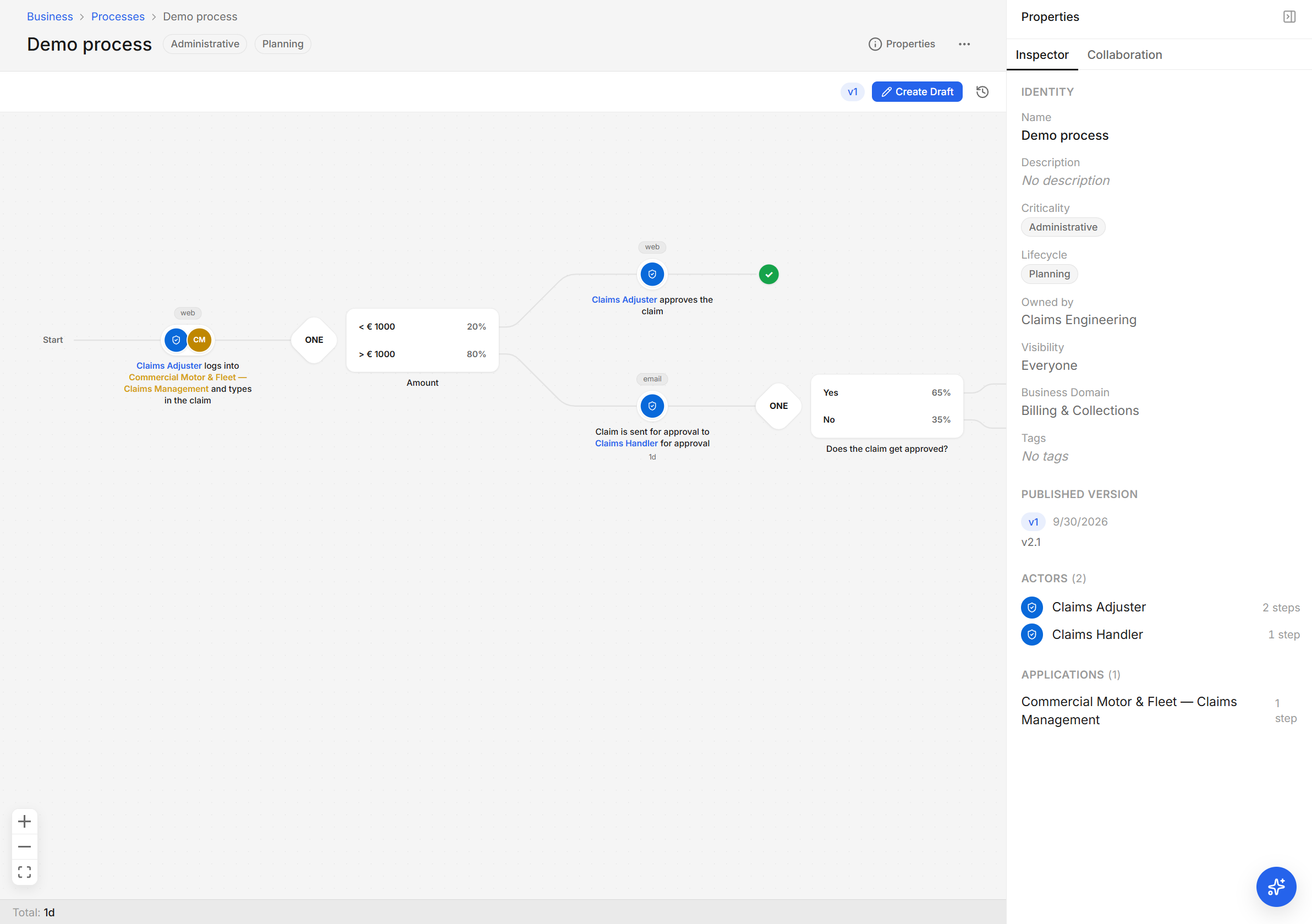 Dependra business process modelling: versioned process steps with actors, applications, decision branches and an inspector panel
