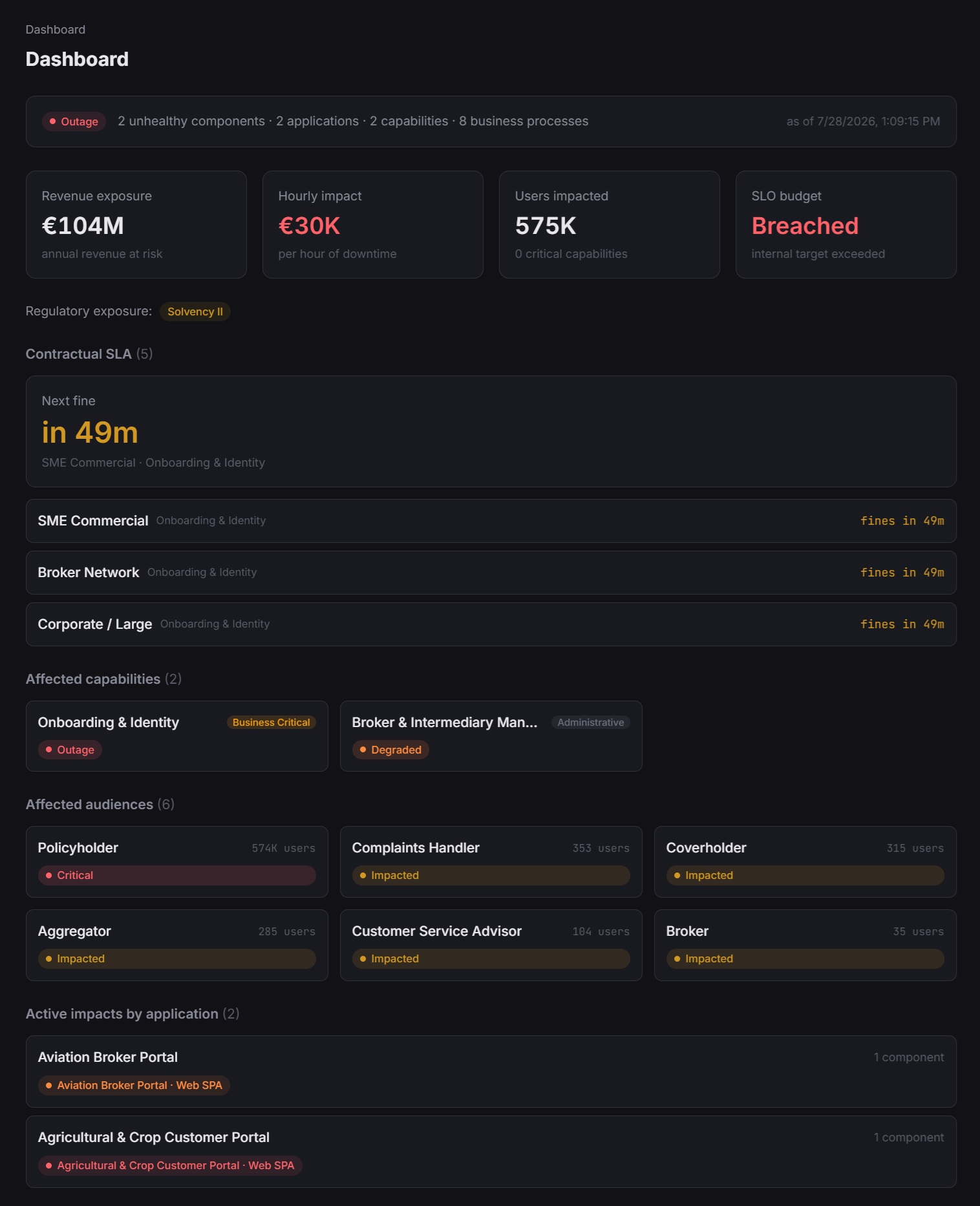 Dependra health dashboard: live component health and current impact rings