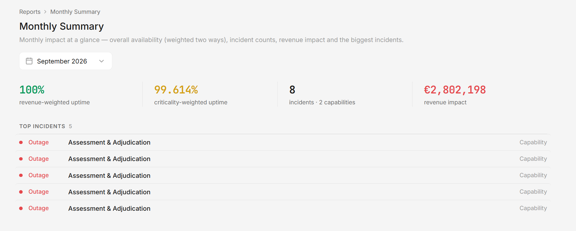 Dependra monthly summary: revenue-weighted and criticality-weighted uptime, incident count, revenue impact and top incidents