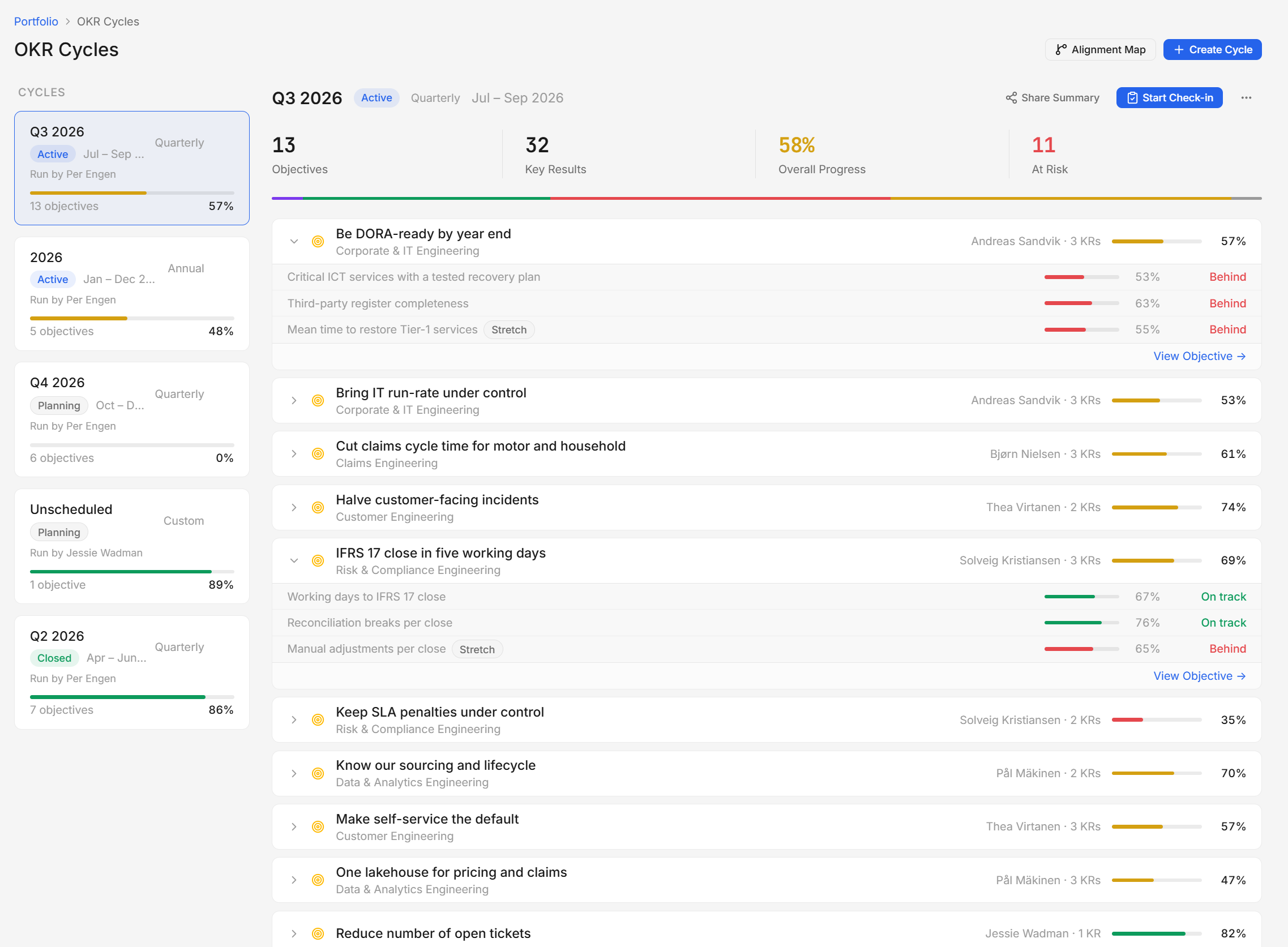 Dependra OKR cycles: objectives with live key-result progress, at-risk counts and on-track or behind status per key result