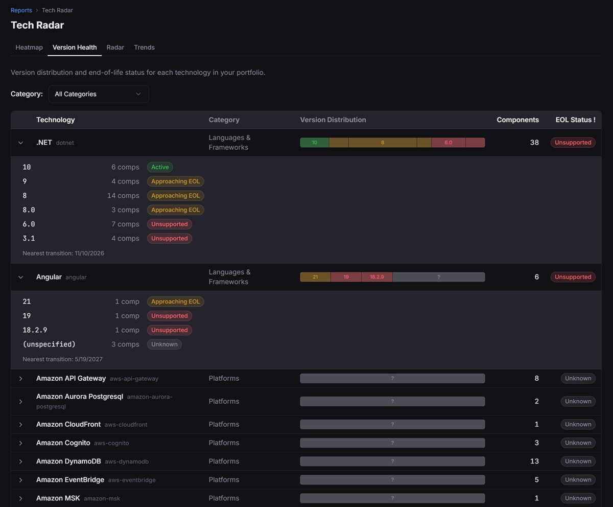 Dependra version-health view: each technology classified as active, approaching-EOL or unsupported